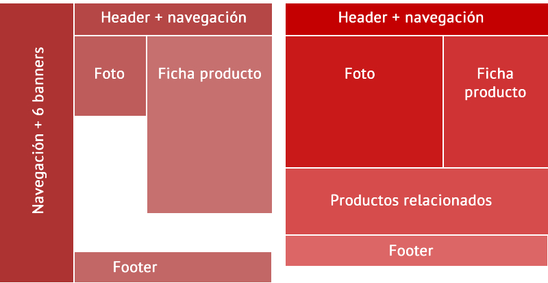 ficha de producto