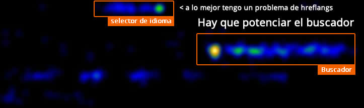 Heatmap