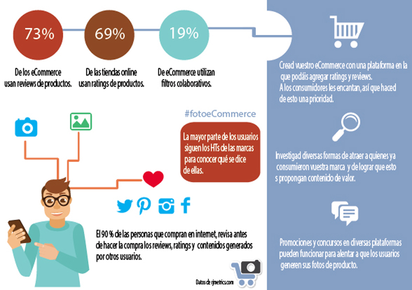 infografias