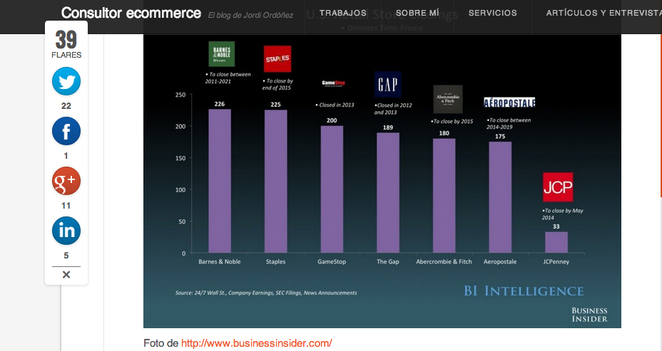 Social media ecommerce