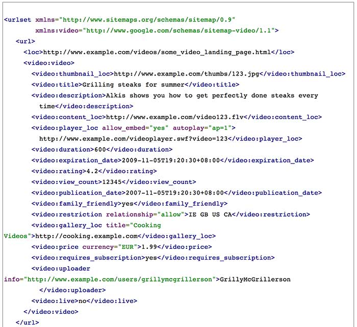 Sitemap video