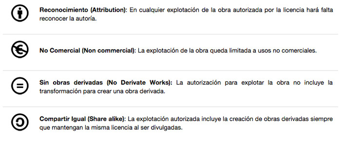 Tipos de licencias de Creative Commons