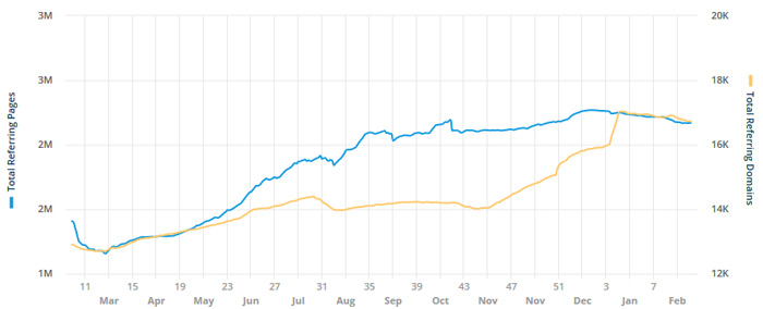 ahrefs paginas referencia
