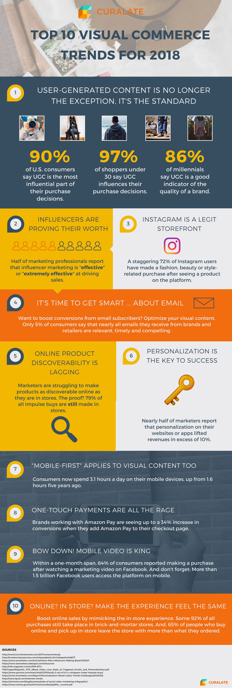 Tendencias en Visual Commerce para 2018
